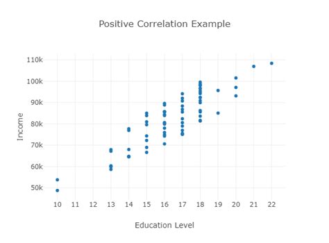 Spurious Correlation Explained With Examples Psychologenie