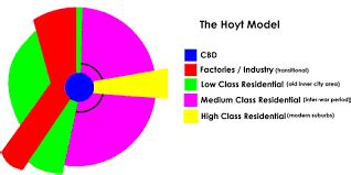 Sector Theory - Hnbgu learn