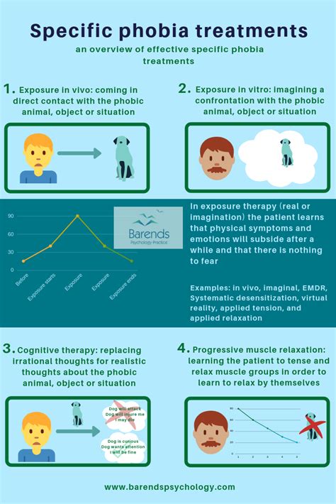 Phobia treatment: what are the most effective specific phobia treatments?