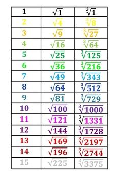 Example Perfect Cubes Chart PNG - Solution