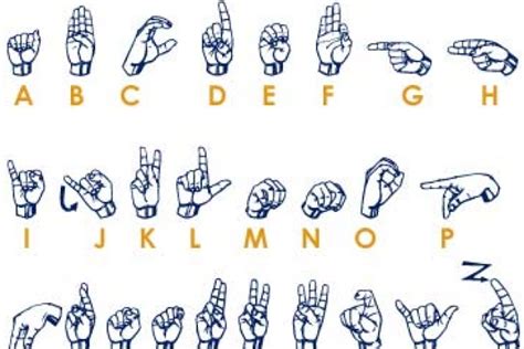 The Sign Language Alphabet | HowStuffWorks