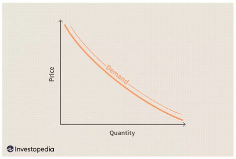 What Is Market Demand and How To Calculate It (2023)