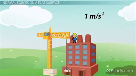 Normal Force | Definition, Equation & Examples - Lesson | Study.com