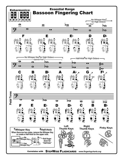 Bassoon Fingering Chart and Flashcards - StepWise Publications: Materials for Band & Orchestra