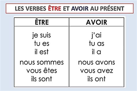 Etre Et Avoir Au Subjonctif Present - Communauté MCMS™.