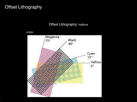 PPT - Offset Lithography PowerPoint Presentation, free download - ID:3512533