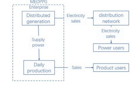 Schematic diagram of the second operating mode, | Download Scientific ...