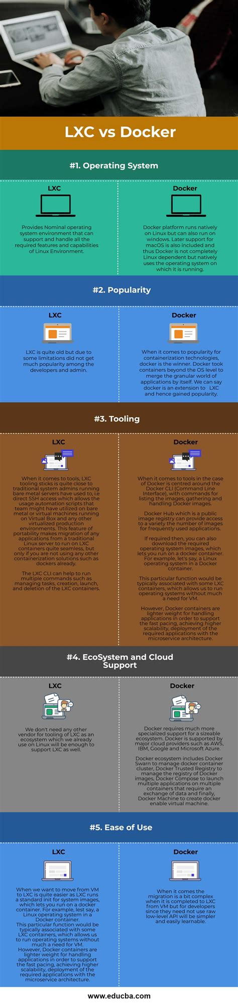 LXC vs Docker | Guide to Top 7 Comparison of Linux Containers