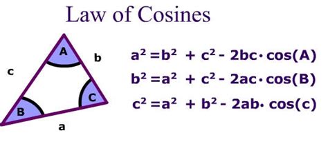 Pictures of law of cosines. free images that you can download and use!