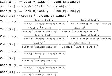 Hyperbolic secant: Introduction to the Hyperbolic Functions in Mathematica