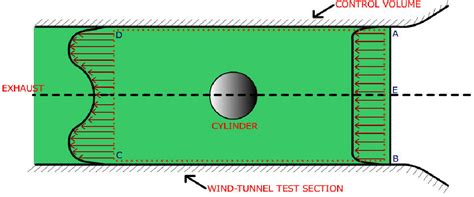 Figure 1 from Mapping of Thermo-Fluids Laboratory Experiments Into Web-Based Experiments ...