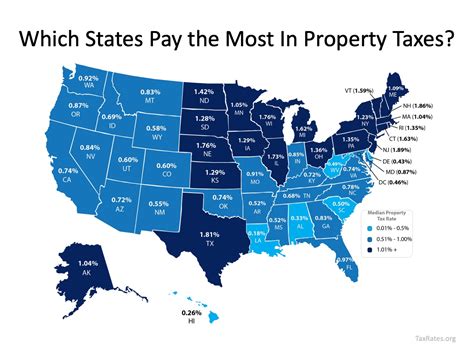 Do you know how much you might pay for property taxes in your state or local area?