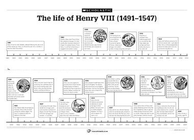 The life of Henry VIII – history timeline – Primary KS2 teaching resource - Scholastic