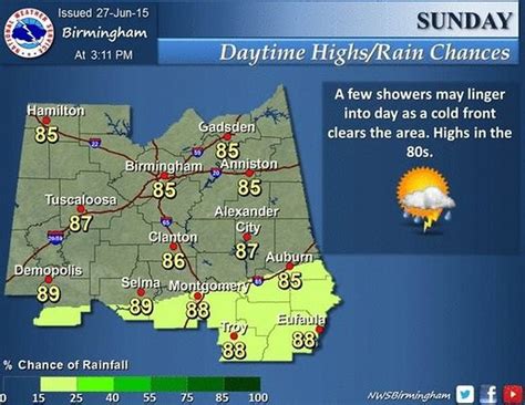 Forecast: Sunday brings some relief from blistering heat in Birmingham ...