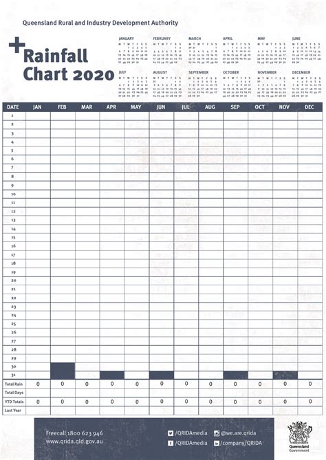 2020 Queensland Australia Rainfall Chart - Fill Out, Sign Online and Download PDF | Templateroller