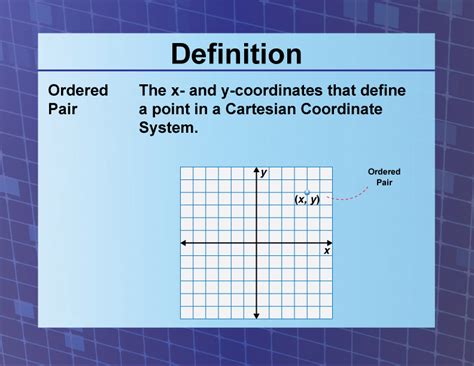 Definition--Coordinate Systems--Ordered Pair | Media4Math