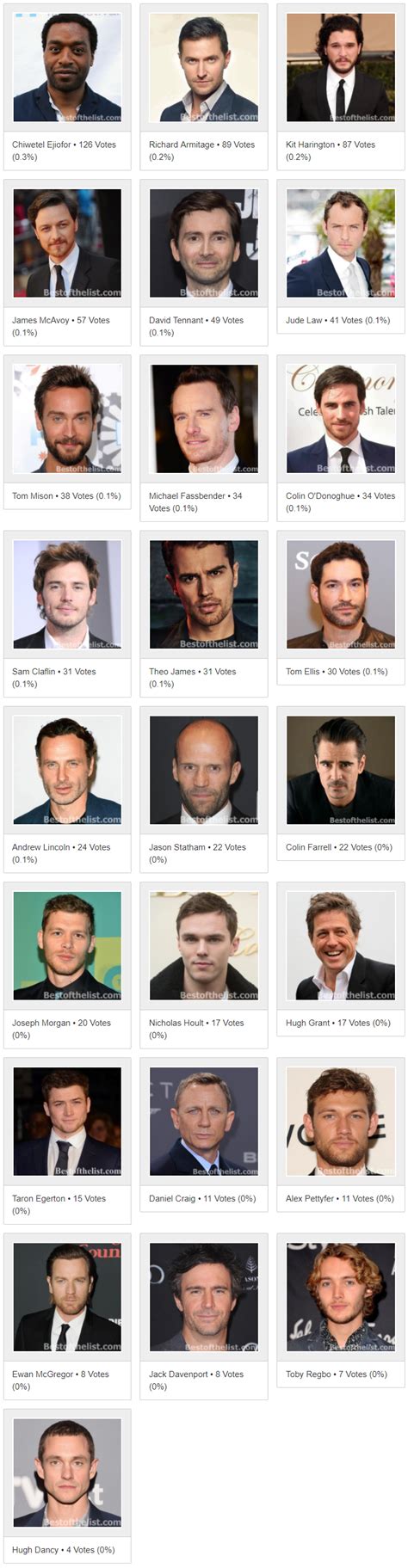 The Most Handsome British Actors 2017 – Bestofthelist