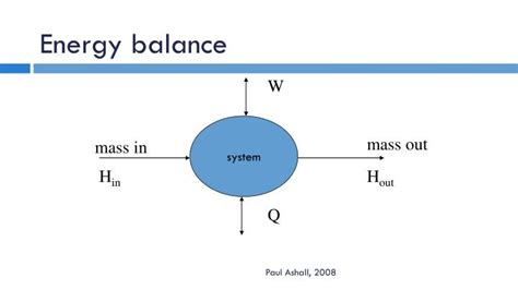 PPT - Lecture 5 Energy Balance PowerPoint Presentation - ID:5071796