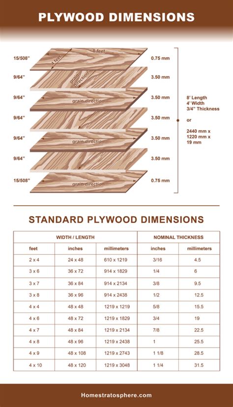 Epic Lumber Dimensions Guide and Charts (Softwood, Hardwood, Plywood)