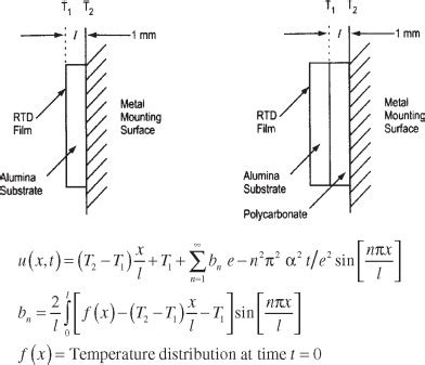 Heat Conduction Equation With Source Terms - Home Design Ideas