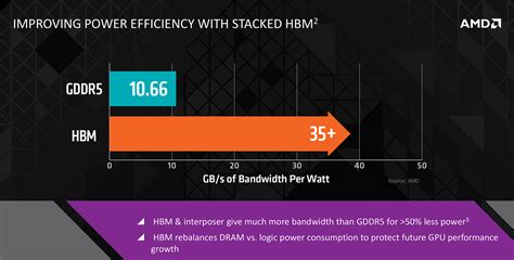 High Bandwidth Memory (HBM) Architecture - AMD Plans for the Future of GPUs - PC Perspective