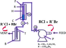 Facile continuous process for gas phase halogen exchange over supported alkyl phosphonium salts ...