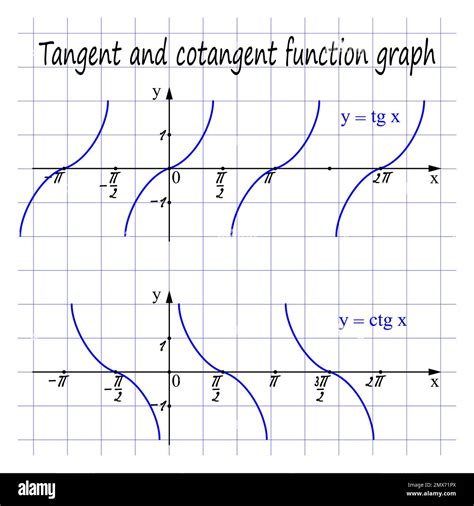 Tangent and cotangent function graph. Vector illustration Stock Vector Image & Art - Alamy