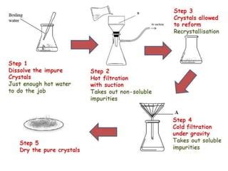 Recrystallization | PPT