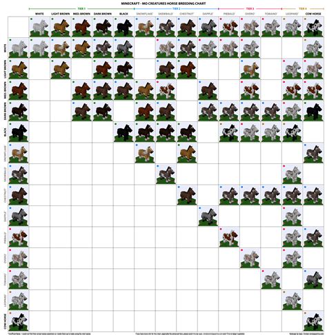 Image - Horse breeding chart.png - Technic Pack Wiki