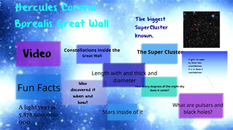 Hercules Corona Borealis Great Wall by Diego Montoya Bernal on Prezi