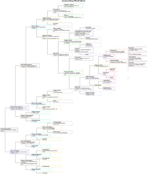 Vanderbilt Family Tree Diagram - General Wiring Diagram