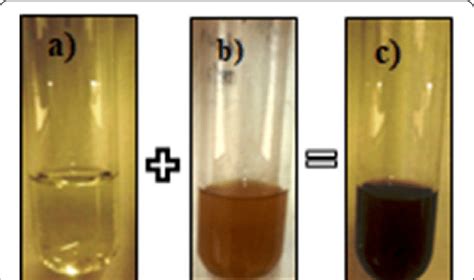 a Chloroauric acid, b plant extracts, c synthesized AuNPs. a =... | Download Scientific Diagram