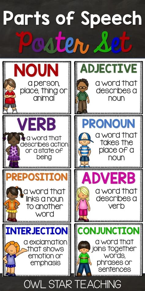 Parts of Speech Poster Set | Parts of speech, Nouns verbs adjectives, Classroom writing