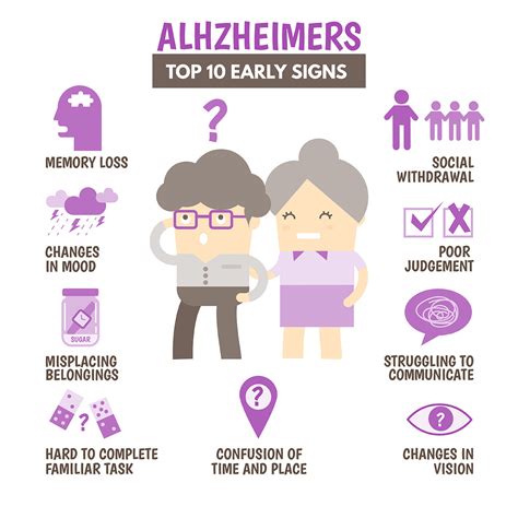 Early Onset Alzheimer’s - Arizona Elder Care