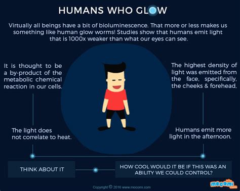 Human Bioluminescence Facts - Gifographic for Kids | Mocomi