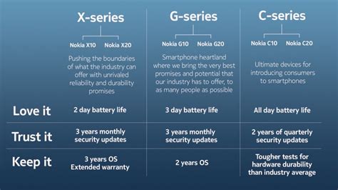 Nokia launches X-series, G-series, and C-series smartphones - GadgetMatch