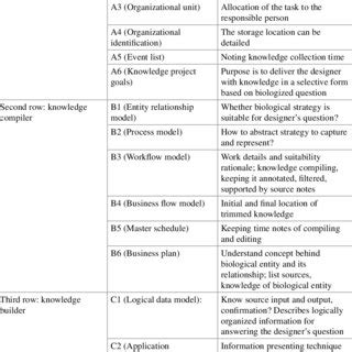 1 Zachman framework for an enterprise | Download Scientific Diagram