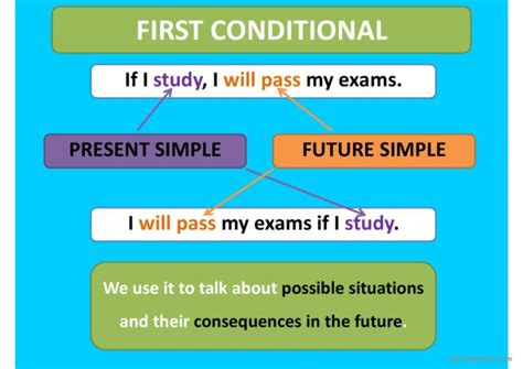 First Conditional - Rules gramma…: English ESL powerpoints