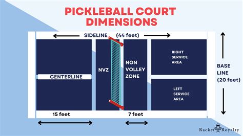 What Are The Standard Dimensions of a Pickleball Court?