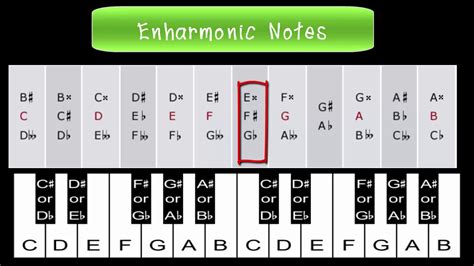 Music Tip ในเรื่องทฤษฎีดนตรี (5) ตอนโน้ตเอ็นฮาร์โมนิก Enharmonic Notes - YouTube