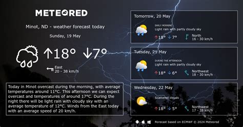 Weather Minot, ND 14 days - Meteored