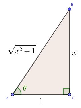 algebra precalculus - What are the algebraic properties of the arctan ...