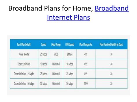 PPT - Broadband Plans for Home, Broadband Internet Plans PowerPoint ...