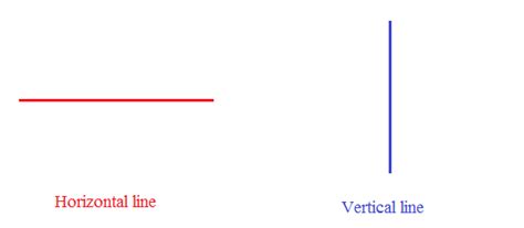 Define horizontal and vertical line with figure - Maths - Data Handling ...