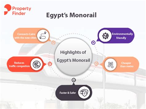 All You Need to Know About Egypt’s Monorail - Propertyfinder.eg