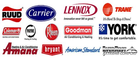 How to Choose the Best Gas Furnace Brand (and HVAC Contractor ...