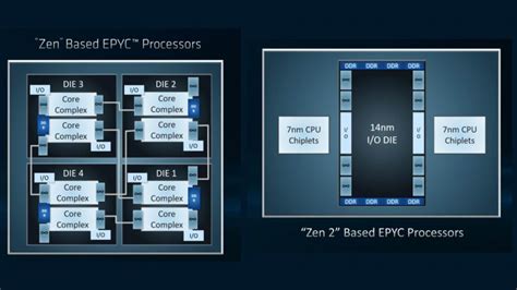 AMD Zen 2 – the scalable 7nm architecture powering Ryzen 3000 | PCGamesN