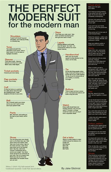 Fashion infographic for perfect modern suit - Mardistas