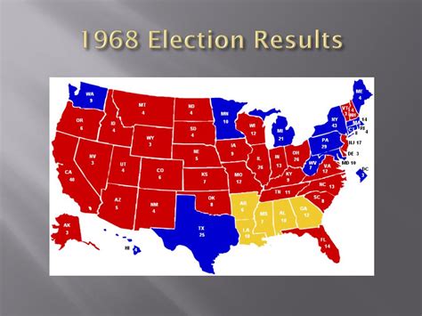 Election Of 1968 By County Analysis