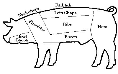 Pig Processing FAQ